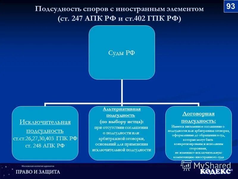 Подведомственность споров арбитражному суду. Подсудность АПК. Подведомственность споров. Виды подсудности АПК. Подсудность схема.