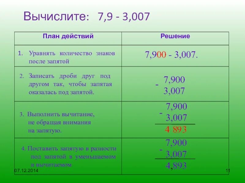 Сколько чисел после запятой. Сложение десятичных дробей 5 класс. записать количество знаков после запятой. как уравнять количество знаков после запятой в десятичной. уравняйте число знаков после запятой.