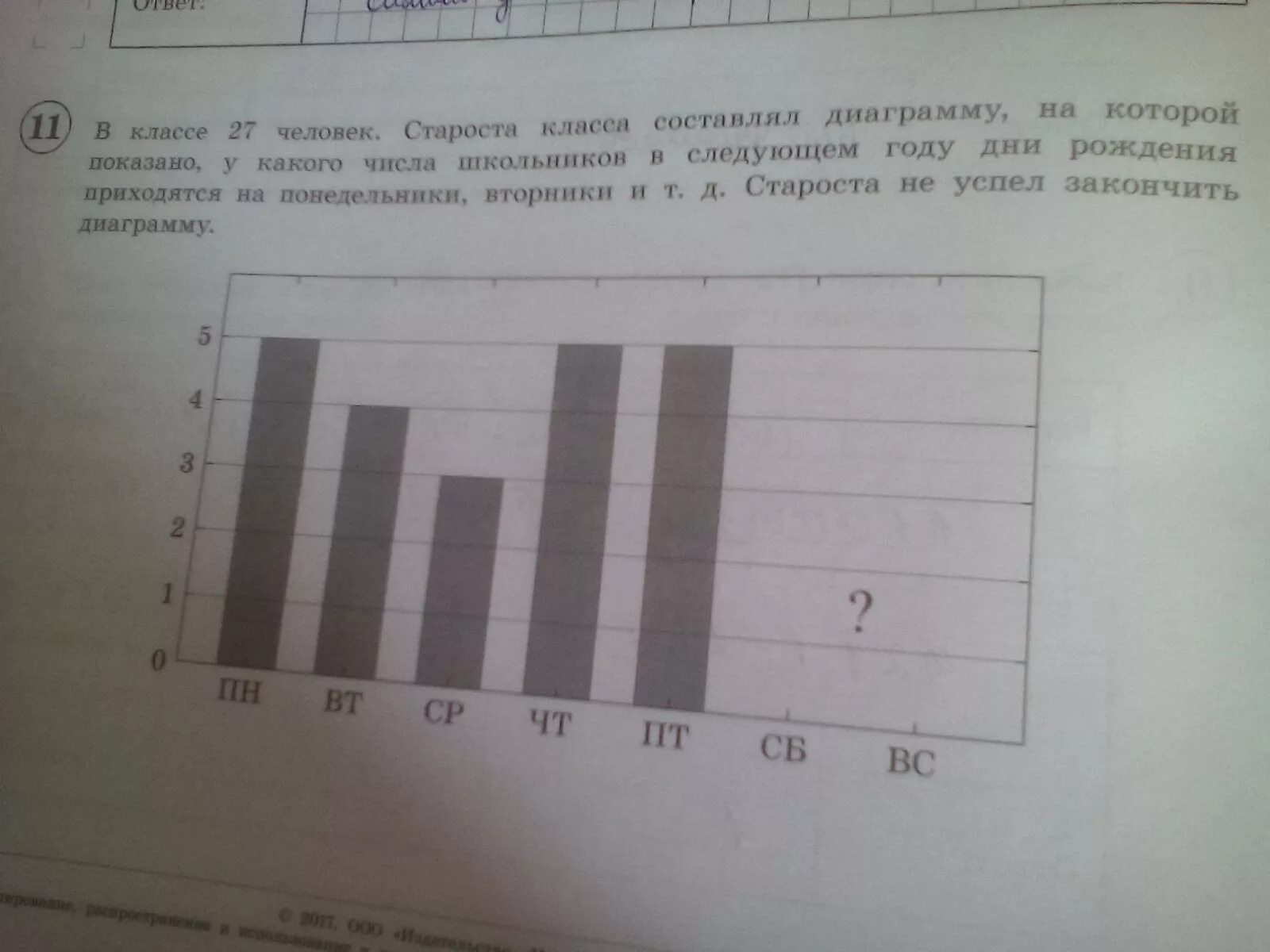 На диаграмме показано сколько желаний исполнял. На диаграмме показано сколько желаний исполнял старик Хоттабыч. 27 Человек в классе. На диаграмме показаны сколько плюшек съедал карсолон. На диаграмме показано сколько плюшек съел Карлсон каждый день недели.