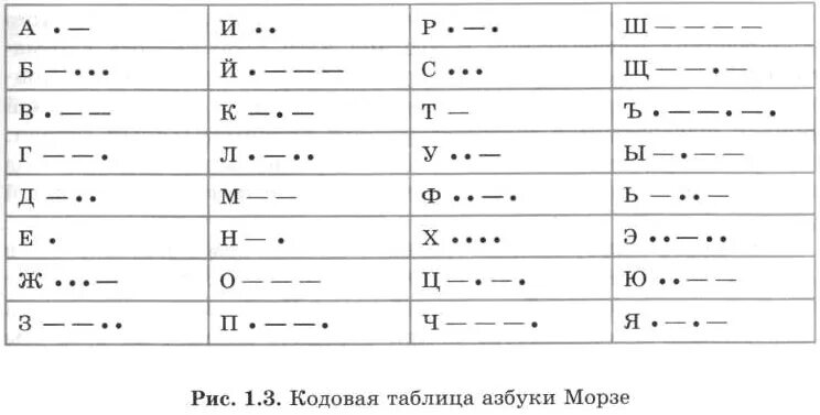 Три точки тире Азбука Морзе. 3 Точки тире в азбуке Морзе. 2 Тире 2 точки Морзе. Азбука Морзе таблица. Азбука морзе задача