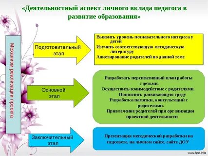 Деятельностный аспект