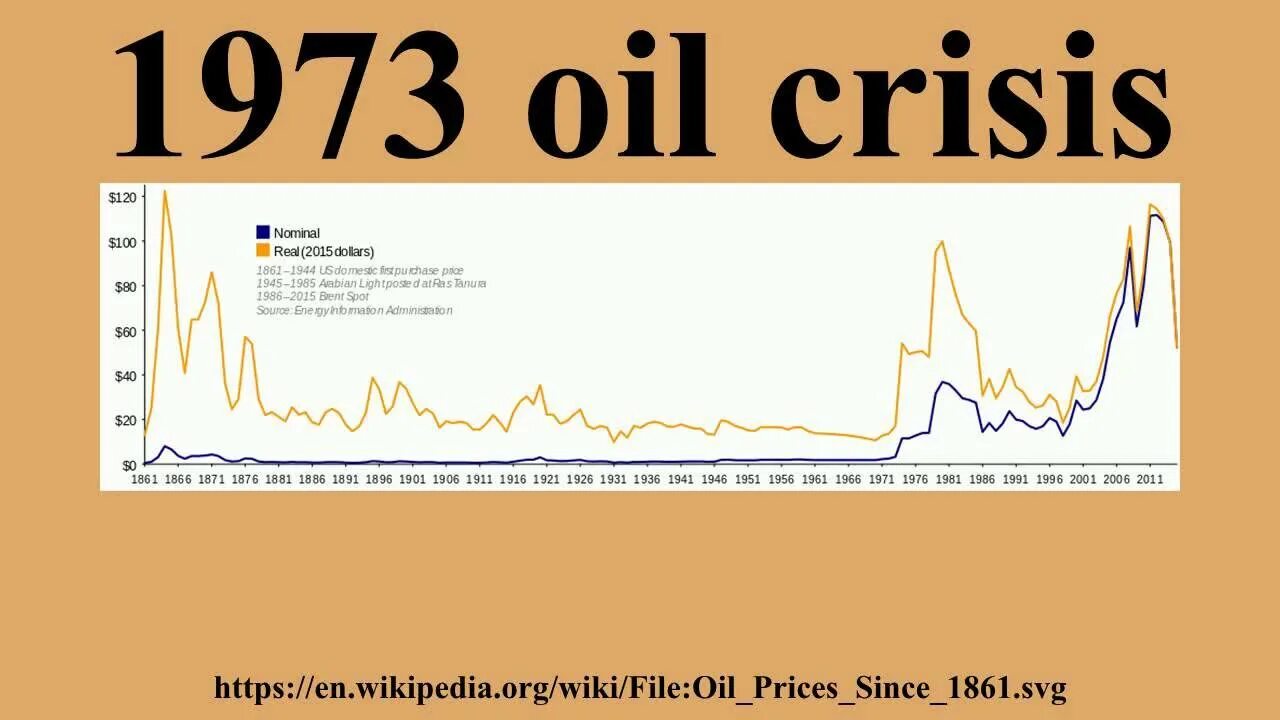 Экономические кризисы 1970 х. Нефтяной кризис 1973 США. Кризис 1973 года. Энергетический кризис 1970. ОПЕК 1973 кризис.