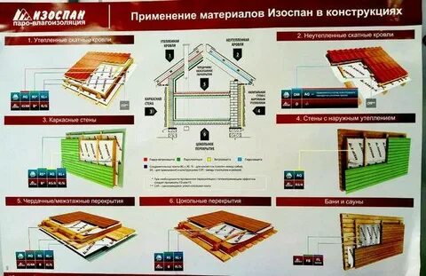 Какой изоспан использовать
