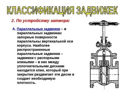 Запорная арматура схема
