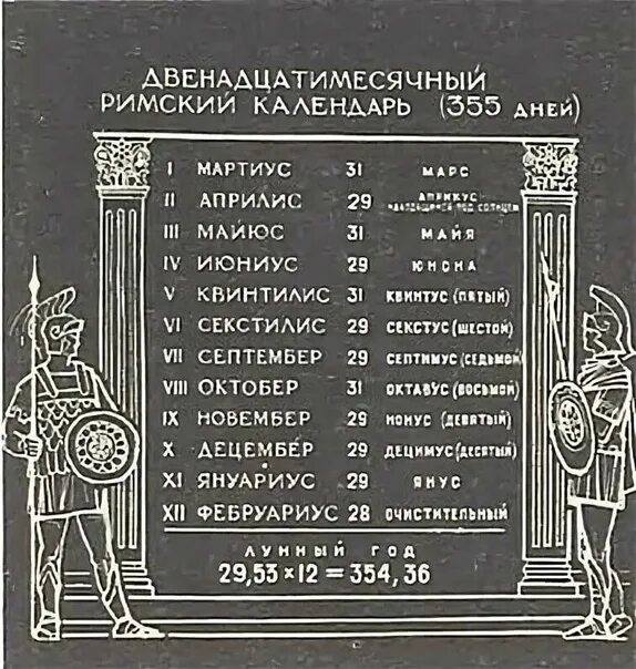 Месяцы римского календаря. Римский календарь (с vi в. до н.э.). Древний Римский календарь. Названия месяцев Римского календаря. Календарь в древнем Риме.