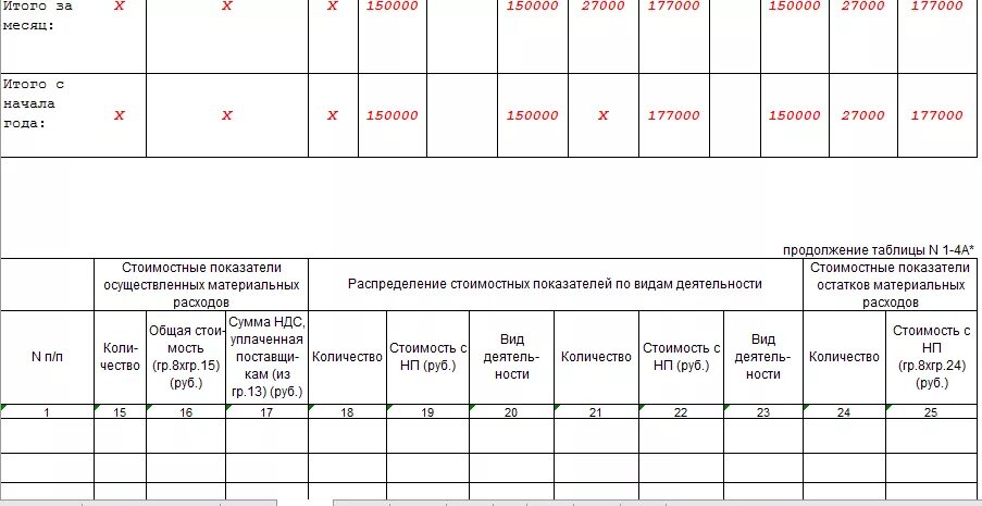 Книга учета ип на усн 2024. Как заполнить книгу учета доходов и расходов для ИП на осно. Книга доходов ИП на осно образец. Книга доходов и расходов ИП на осно образец заполнения. Образец заполнения книги доходов и расходов ИП на осно услуги.