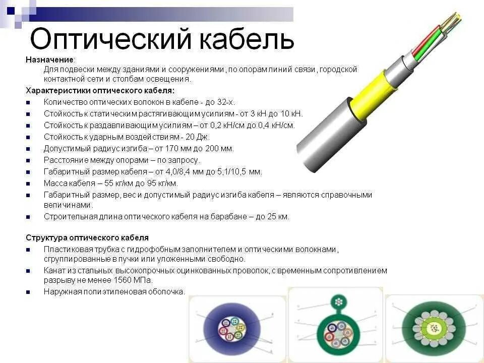 Параметр линии связи. Волокно оптические кабели для связи основные параметры. Волоконно-оптический кабель связи характеристика и устройство. Основные параметры оптического кабеля. Важные параметры оптического волокна..