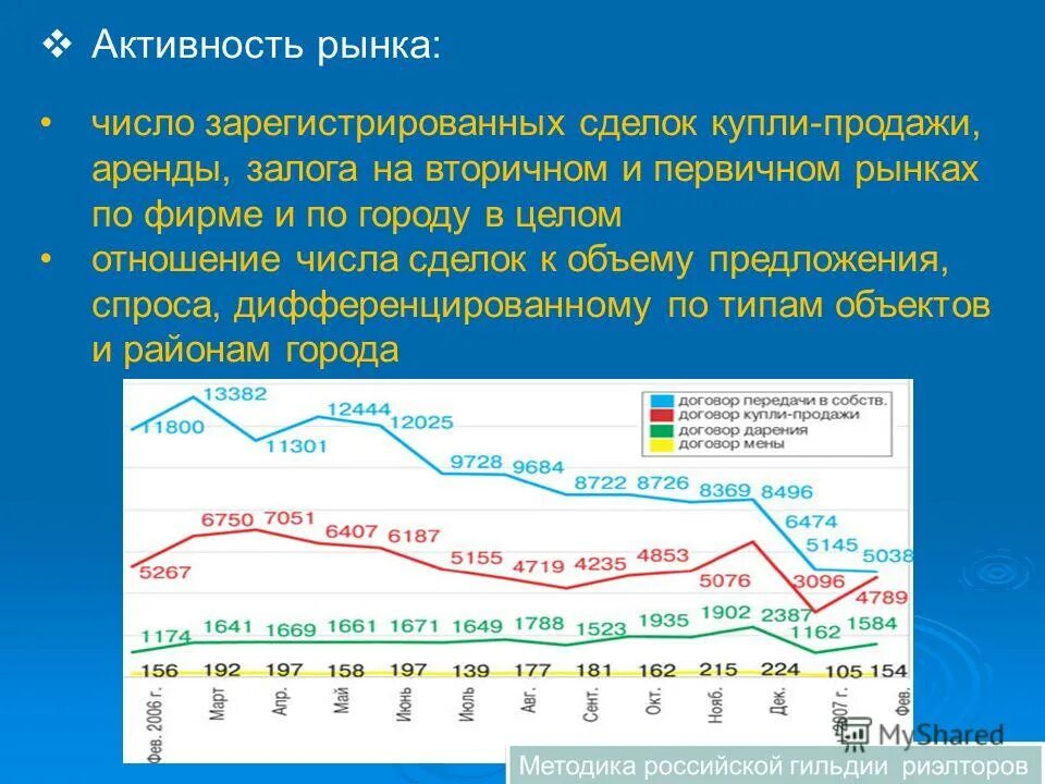 Рынке какое число. Активность на рынке. рынки по объему купли продажи. число рынков. процент сделок на вторичном рынке.