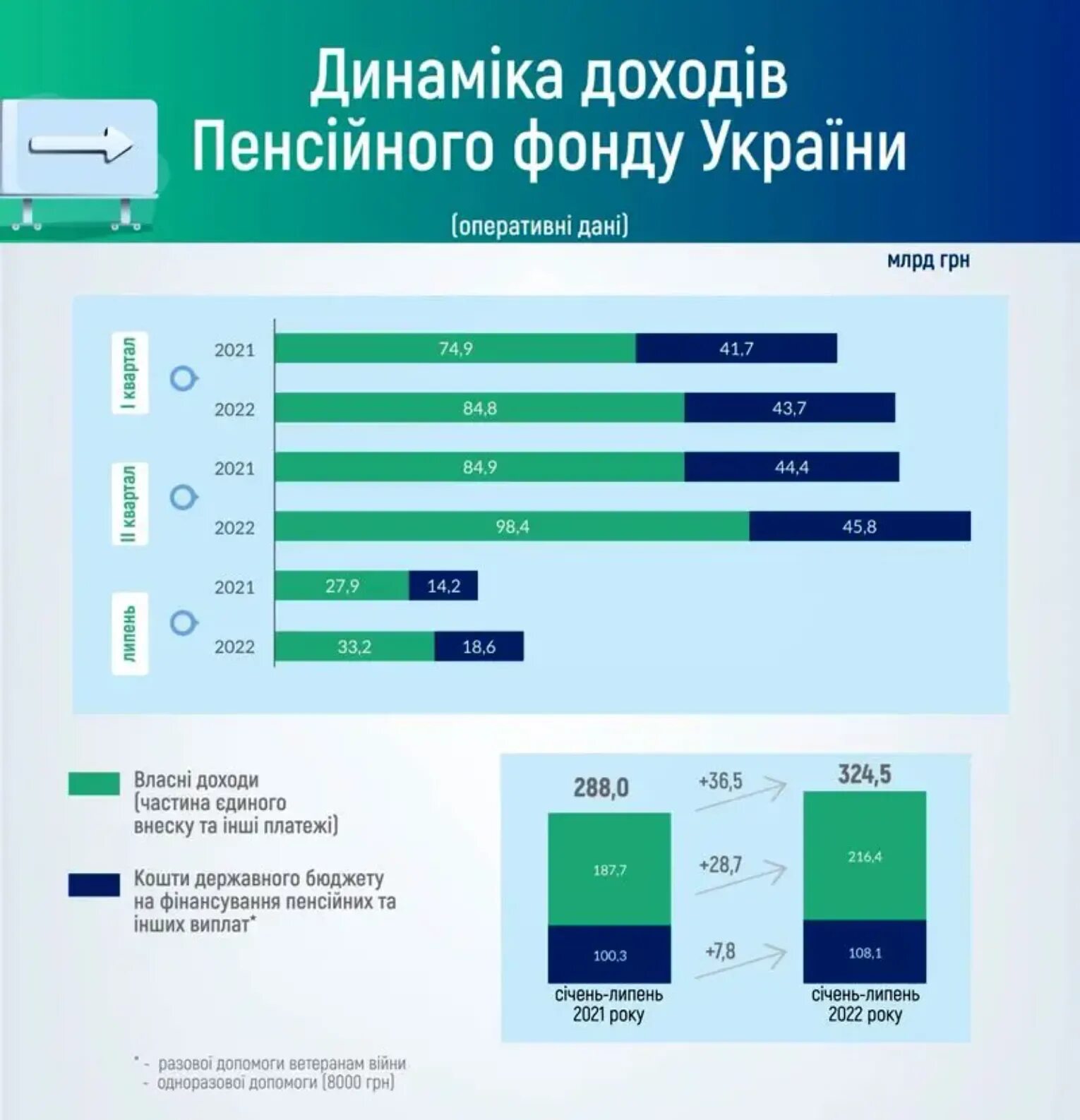 Сколько пенсия в украине