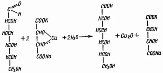 Глюкоза реакции подлинности. Глюкоза раствор Фелинга реакция. Глюкоза с реактивом Фелинга. Формула реактива Фелинга с глюкозой. Глюкоза с реактивом Фелинга реакция.