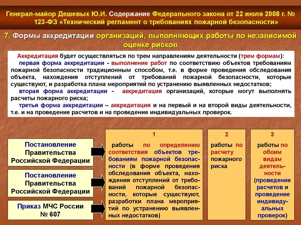 Технический регламент пожарной безопасности. Требования ФЗ О пожарной безопасности. ФЗ 123 от 22.07.2008. Федеральный закон 123-ФЗ.