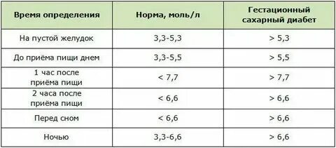 Норма глюкозы у ребенка 4 года. Норма глюкозы у ребенка 4 года