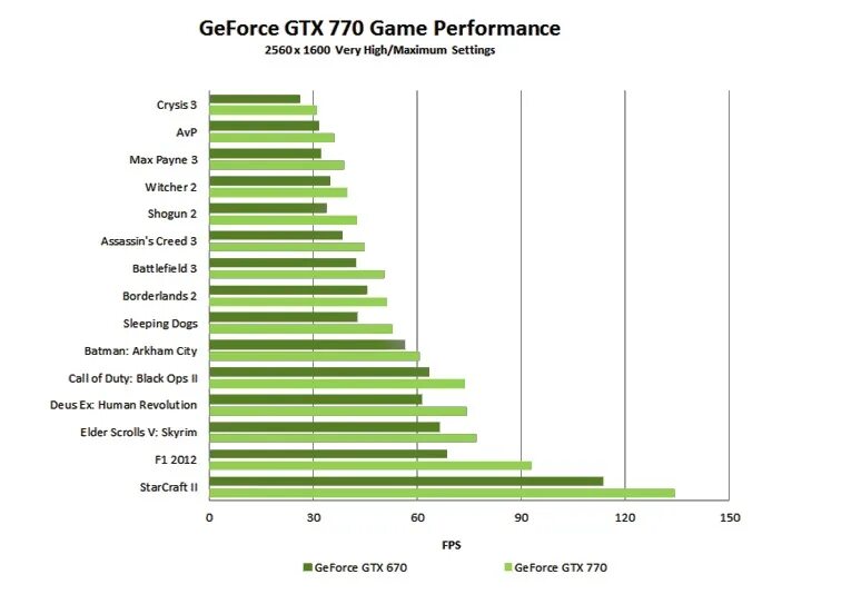 GEFORCE GTX Series GPU Boost. NVIDIA GTX 770 ti. Статистика отвала видеокарт. GEFORCE GTX 770 характеристики.