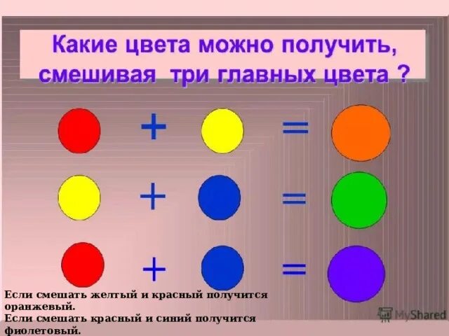 Смешать желтый и фиолетовый цвет. Что получится если смешать красный и синий. если смешать красный и желтый. смешать красный желтый и синий. если смешать оранжевый и синий.