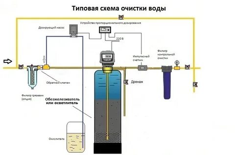Устройство системы очистки