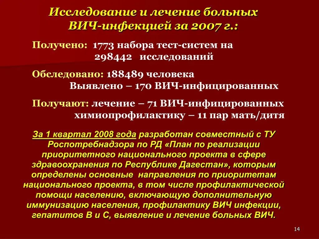 Вич обязанности. Химиопрофилактика ВИЧ. Национальный проект здравоохранение.