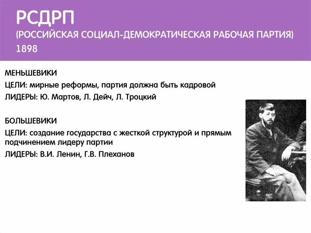 Партии россии цели и задачи. РСДРП цели партии. Цели и задачи партии РСДРП. Цели Большевиков. Российская социал-Демократическая рабочая партия цели.