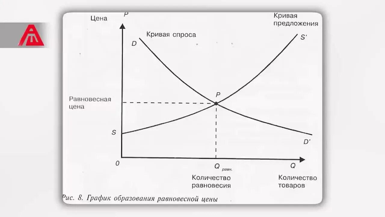 Спрос и предложение товара график. Кривая спроса и предложения график. схема кривая спроса и предложения. схема спрос и предложение в экономике. закон спроса и предложения кривая.
