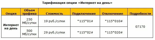 Мобильному подключить билайн. Подключить интернет билайн. как подключить билайн интернет сутки. интернет за сутки билайн. как подключить интернет на 1 день билайн.
