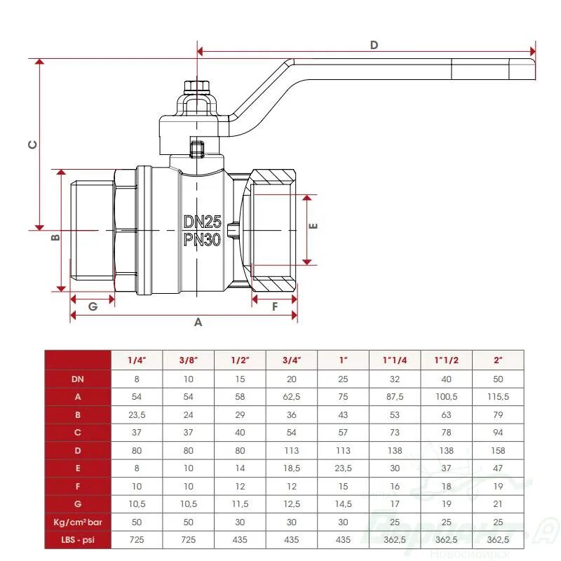 Краны шаровые размеры резьбы. Кран dn25 pn16 диаметр резьбы. Кран ITAP DN 20. Кран шаровой DN 32 1 1\4. Кран шаровый 2 дюйма дн50.