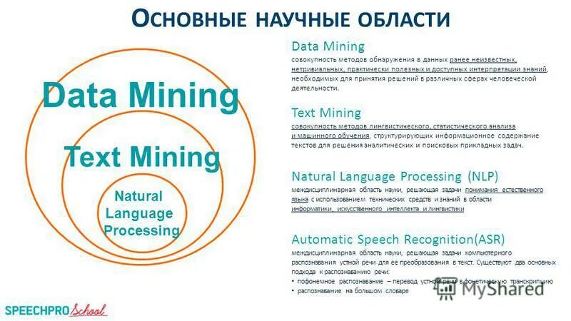 Естественного языка nlp