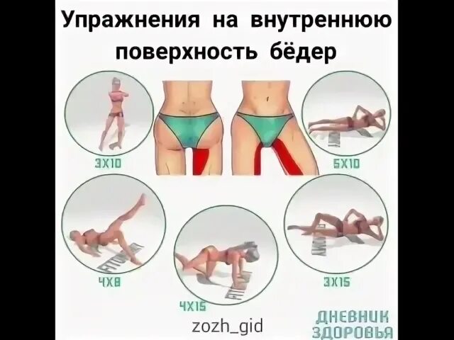 Отек внутренней стороны бедер