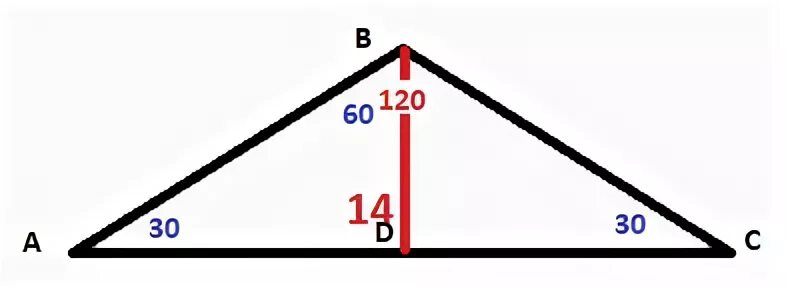 Ав св 2 5. Равнобедренный треугольник с углом 120 градусов. Треугольник с углами 30 30 120. Угол 120 градусов. Если в треугольнике угол 120 градусов.