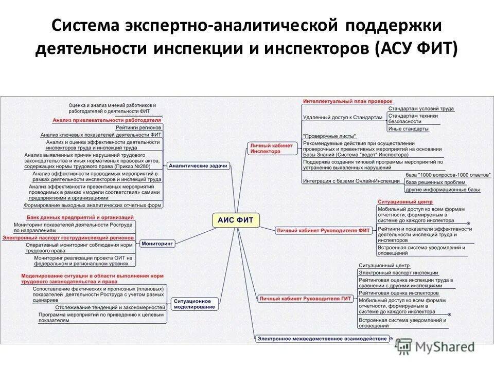 Экспертно аналитическую работа. Экспертно-аналитическая деятельность это. системы информационной поддержки аналитической деятельности. модели экспертно-аналитической деятельности. экспертные системы.