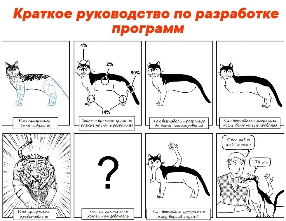 How to have part 1