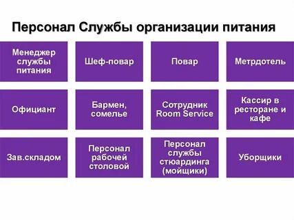 Организации службы питания