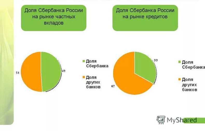 Сегмент сбербанка. Сегмент сбербанка