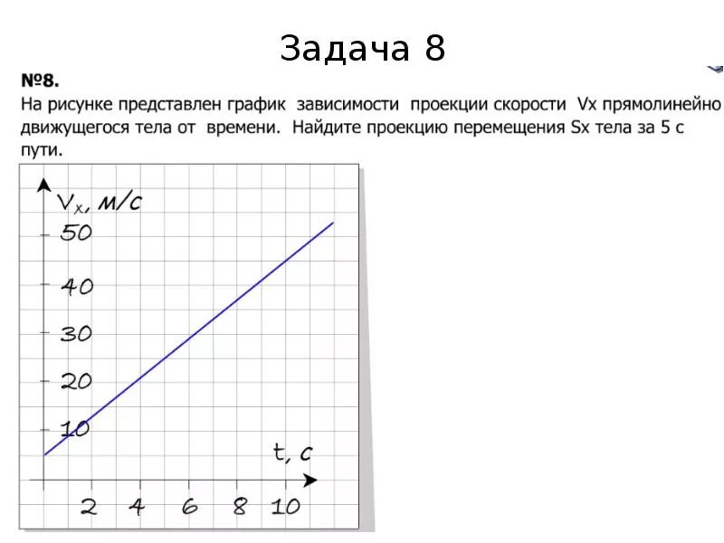 Задачи на равноускоренное движение с графиками. Графики зависимость равноускоренного. график равноускоренного вращения. равноускоренное движение физика 10 класс графики. график равноускоренного движения х от т.