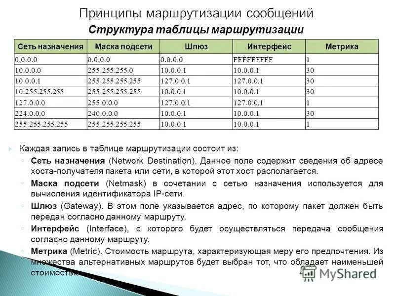 Статическая маршрутизация в компьютерных сетях - презентация онлайн