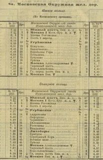 Расписание автобусов 435 кутузово лесопарковая на завтра