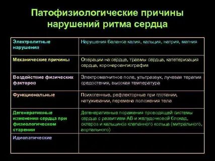 Причины сбоя связи