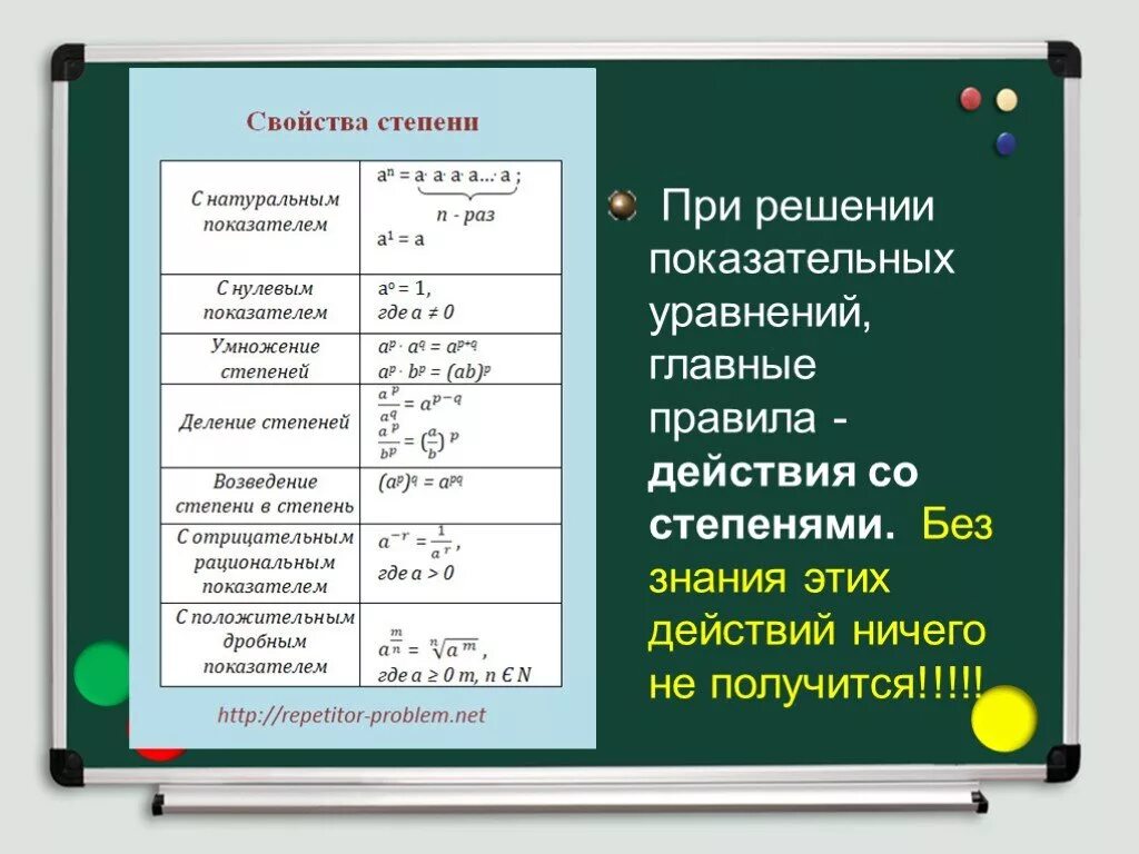 Правила степеней примеры. Правило действий со степенями. Математические действия со степенями. Операции со степенями таблица. Действие соистепенями.