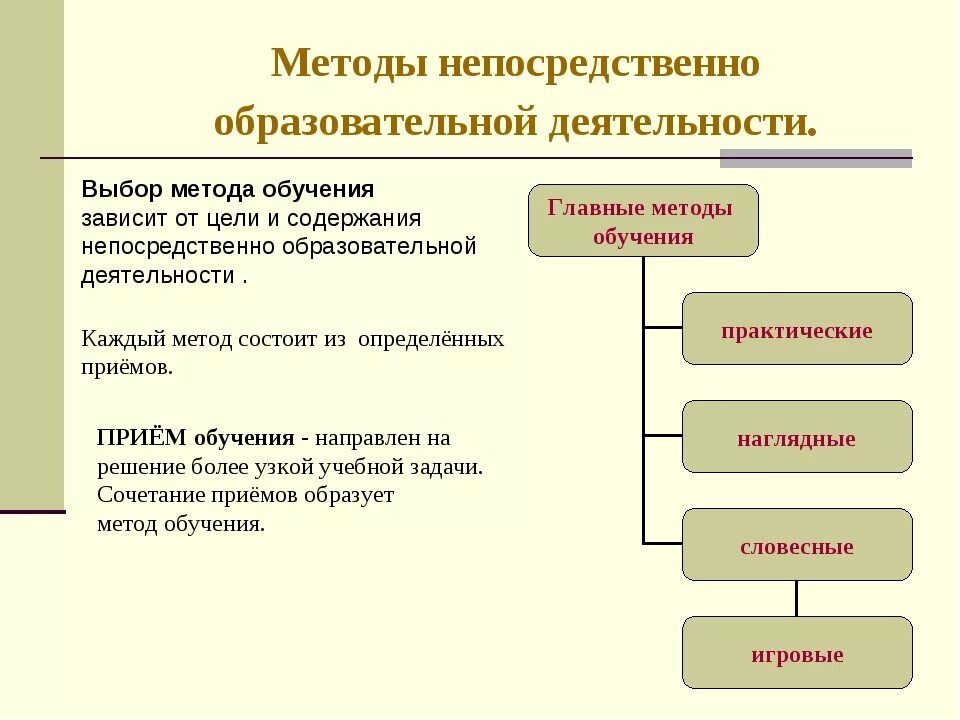 Методы и приемы организации урока. Методы и приемы педагогической работы. Методы и приемы организации. Методы и приемы работы педагога. Методы и приемы работы в ДОУ.