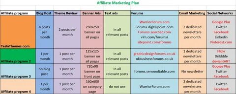 Marketing sales перевод