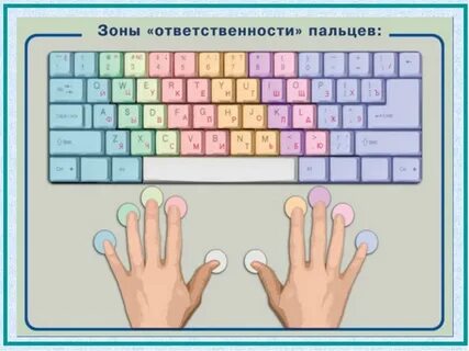 Как научиться печатать в слепую