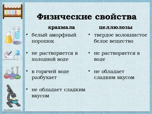 Сходства и различия крахмала и целлюлозы. Крахмал физико-химические свойства. Физико-химические свойства крахмала, применение.. Физические свойства крахмала. Физические свойства крахмала и целлюлозы.