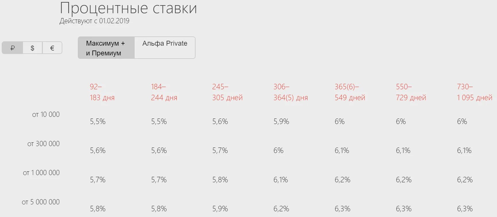 Альфа банк процент годовых