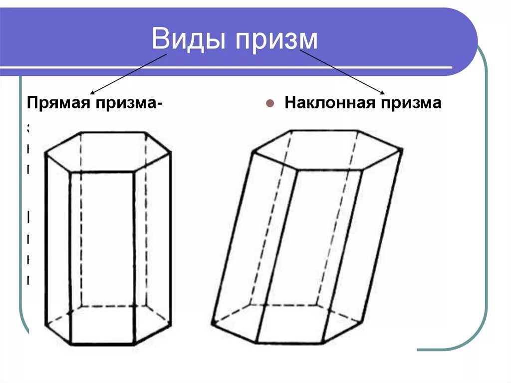 Какая призма является прямой. Наклонная шестиугольная Призма. Шестиугольная Призма прямая и Наклонная Призма. Прямая и Наклонная Призма правильная Призма. Призма шестиугольная четырёхугольная.