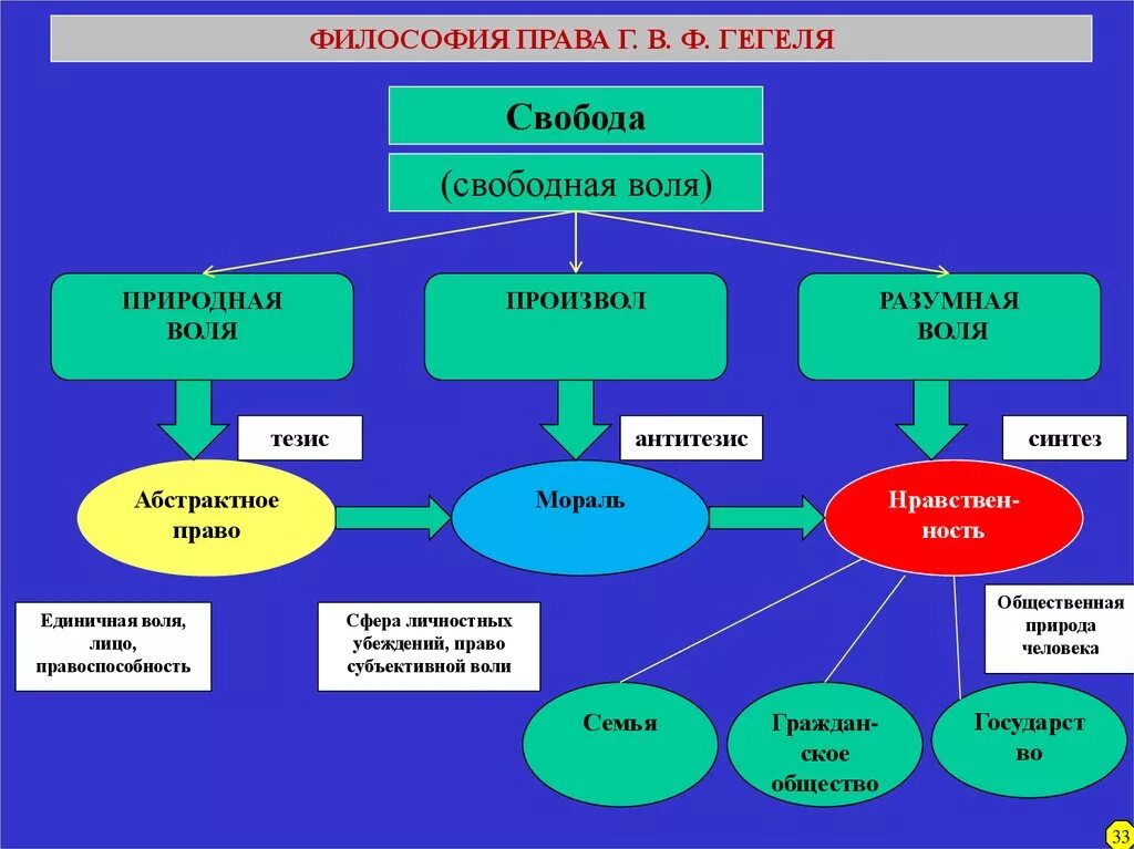 Свобода выбора философия