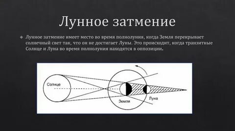 Частота лунных затмений