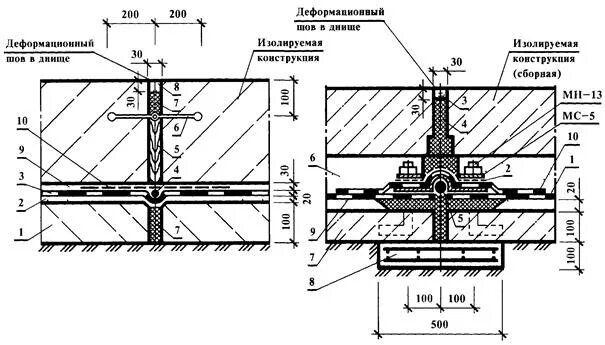 Расстояние между деформационными швами