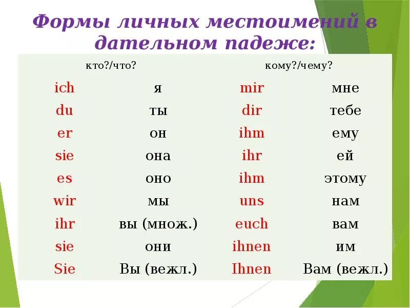 Местоимение какой в дательном падеже. Таблица местоимений в немецком языке с падежами. Дательный падеж в немецком языке таблица местоимений. Личные местоимения в винительном падеже в немецком языке. Личные и притяжательные местоимения в немецком языке.