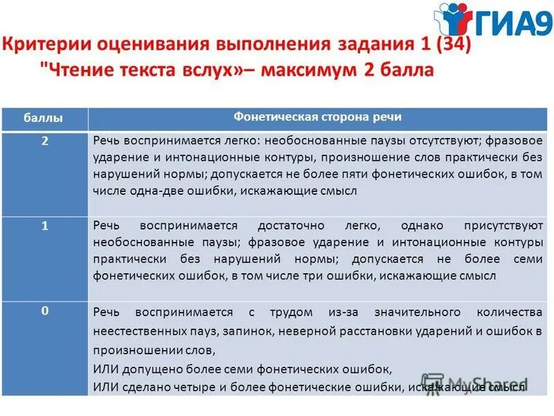 Критерии оценки выполнения задачи. Критерии качества выполнения работ. Критерии выполнения задач. Критерии оценки решения задач в педагогике. Критерии оценки выполнения задачи.