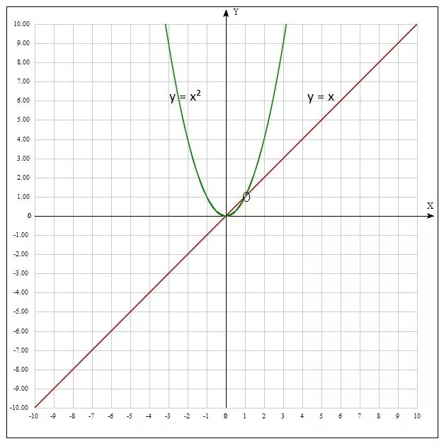 X. (X-2)^3. Y X 3 график. А2х3. Y x4 1 x 3