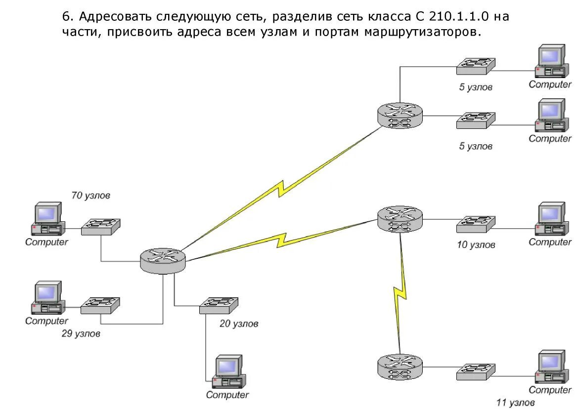 Маски локальной сети. Деление сети на подсети. Разделить сеть на 2 подсети. Разбитие сети на подсети. Как разделить сеть на 3 подсети.