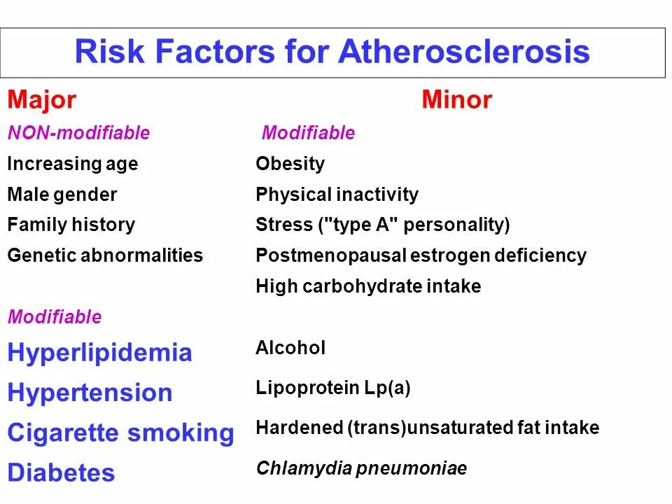 Main factors. Atherosclerosis risk Factors. Classification of atherosclerosis. Risk Factors for Hypertension. Risk Factors for coronary artery disease.